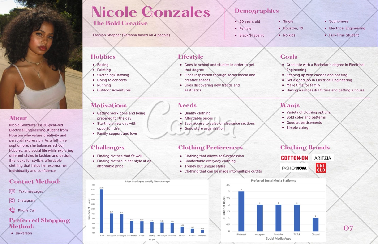 Persona with shopping and social media charts