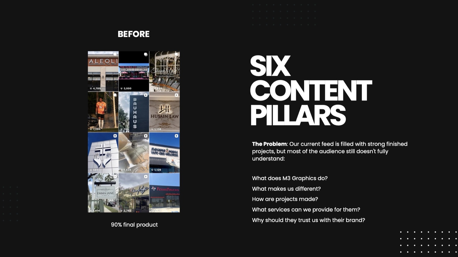 Before: six content pillars, 90% final product