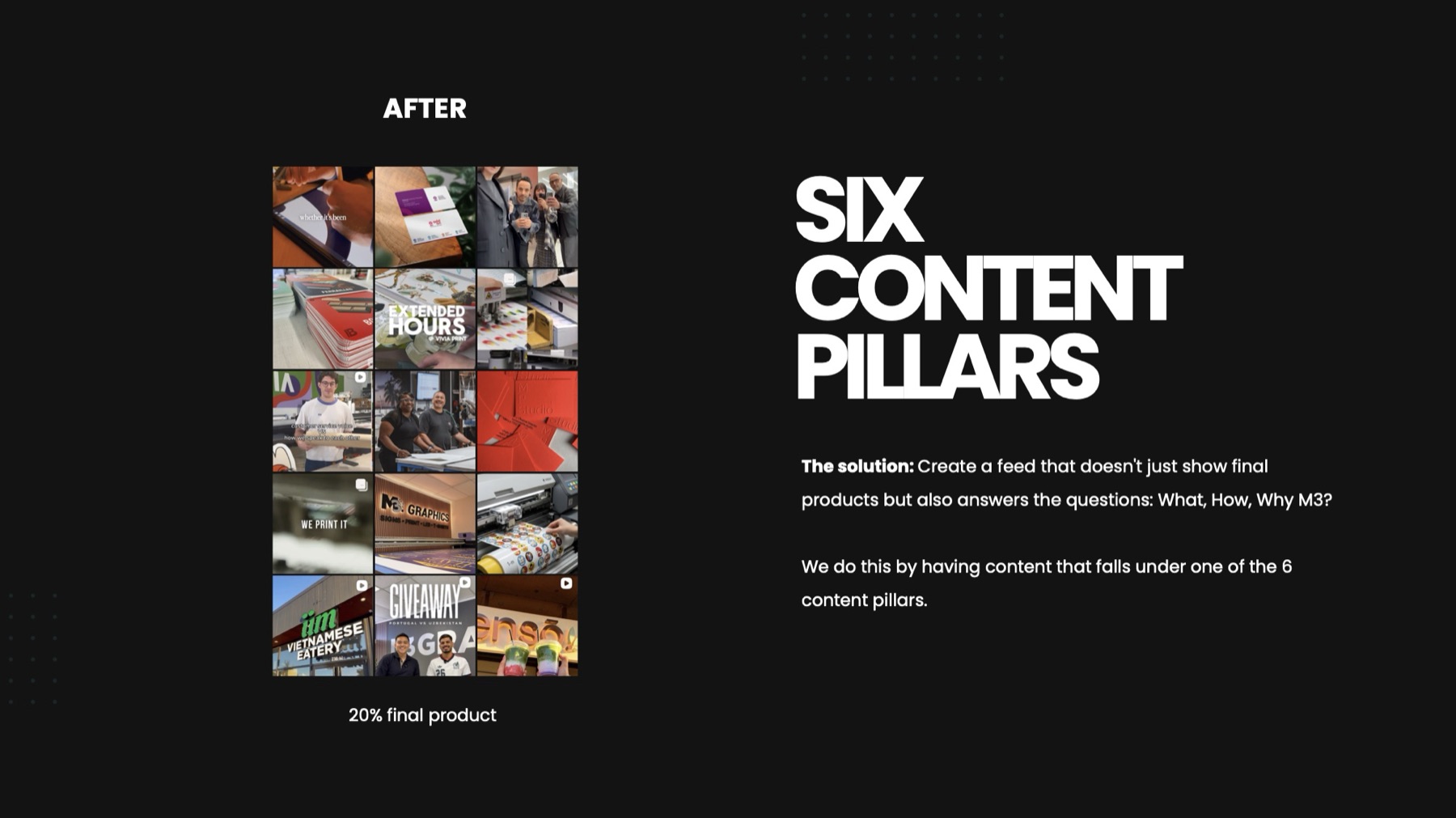 After: six content pillars, 20% final product